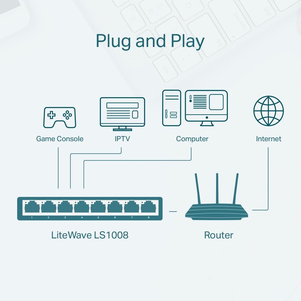 TP-Link LS1008 8-Port Fast Ethernet Desktop Network Switch 10/100Mbps thumbnail 6